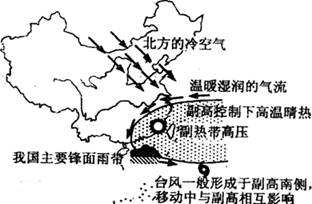 我国东部的主要锋面雨带,通常位于副高脊线以北5～8纬度距离处,并随