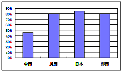 常住总人口预测模型_2020年厦常住人口预计达550万 集美常住人口将居首位(2)