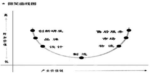 人口闲置_人口普查