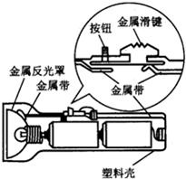 如图为一种手电筒的结构图.