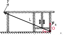 力f和这个力臂l由于地面较光滑桌子向右滑动画出着地点所受力的示意图