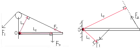 阻力f  的作用线的垂线段,分别用符号l  和l  表示动力臂和阻力臂