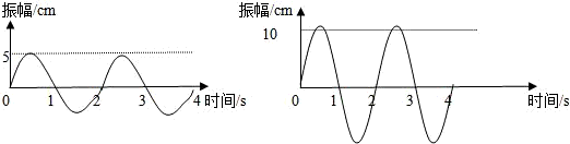 下面是a,b两个物体的振动周期与振幅图象,则下列说法中不正确的是)