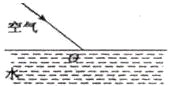 (1)光由空气斜射向水面时发生了反射和折射,请你在图中画出反射光线和