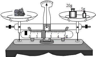 用天平测石块的质量,天平平衡时右盘砝码质量,游码在标尺上的位置如图
