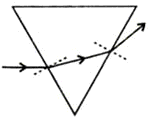 如下图所示试画出光通过三棱镜时两次折射的大致光路并画出相应的法线