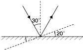 图中光线在平面镜的入射角是30把镜子转动20后反射角会变成