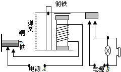 ②接通触点使报警电路中有电流通过③电磁铁具有磁性④衔铁被吸下.