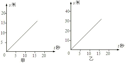 甲,乙两物体都做匀速直线运动