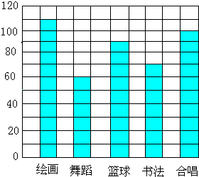 2,画统计表.