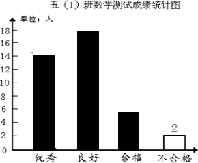 人口数数学_数学人口统计图手抄报(3)