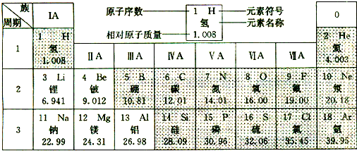 元素周期表中.从左到右的横行组成周期.元素原子的质子数逐渐.