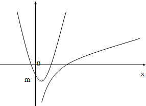 已知f(x)=3x2-x+m.=lnx的图象在 x=x0处的