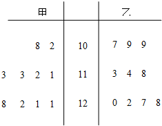 随机抽取某中学甲,乙两班各十名同学,获得成绩数据的茎叶图如图(单位