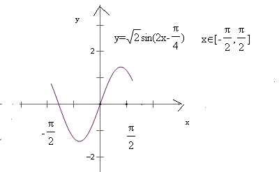 已知函数y=2sinx-1(1)求函数的最小正周期(2)求