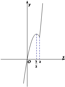 已知函数f(x)=x2+3x|x-a|.其中a∈R.写成分段函数