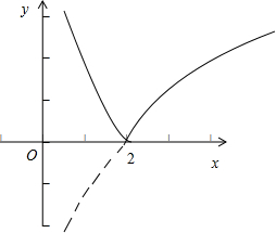 函数的单调递减区间是 ,函数y=|lg(x-1)|的增区间