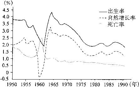 中国人口老龄化_中国人口1950年人数