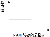 下列图像正确的是—青夏教育精英家教网