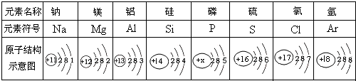 (2)铝元素与氯元素形成的化合物化学式为_______.