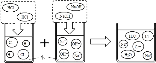 如图是氢氧化钙溶液和盐酸用滴加方式反应时溶