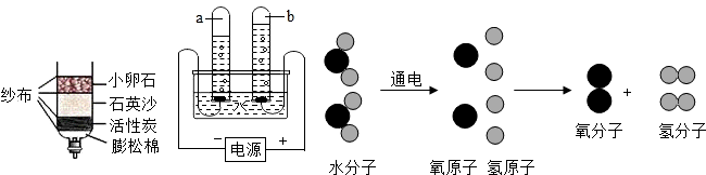 4通过图2所示的电解水实验可得到的结论是