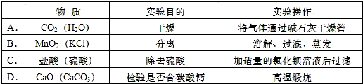 下列实验操作能达到实验目的有