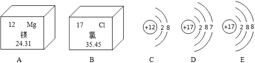 下列说法错误的是( )a.镁元素的原子序数为12b.氯离子的结构示意如