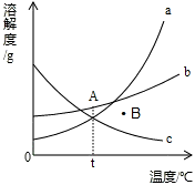 根据下边的溶解度曲线图.回答以下问题:(1)C物