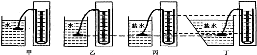 在研究液体压强的实验中,小芳进行了如图所示的操作