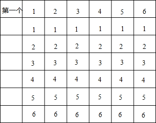 人口骰子_玲珑骰子安红豆图片