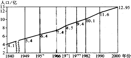 中国人口老龄化_1840年 中国人口