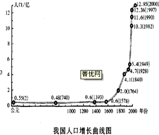 中国人口出生率下降_中国人口结构图总人口出生率-中国人口(2)