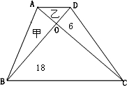 如图:四边形abcd是一个梯形,两条对角线把梯形分成了四个小三角形