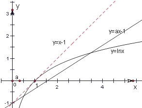 已知函数f(x)=x(lnx-ax)有两个极值点,则实数a