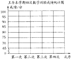 根据下面的汇率表.完成下列各题.中国银行200
