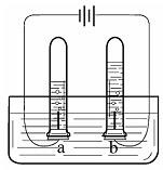 如图表示通电分解水的简易装置.回答下列问题