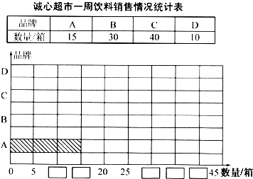 点评:本题主要考查了条形统计图的画法.