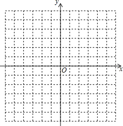 在图所示的平面直角坐标系中描出下面各点
