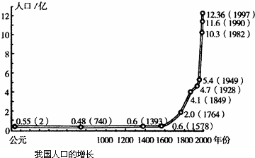 人口增长_我国人口快速增长是从