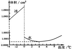 4分某研究人员为了探究冰和水的体积与温度的关系在一定的环境下将1g