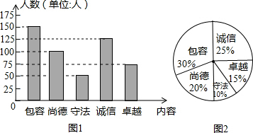 太原市人口总数_2017年太原统计公报:GDP总量3382亿 常住人口增加3.53万(附图表