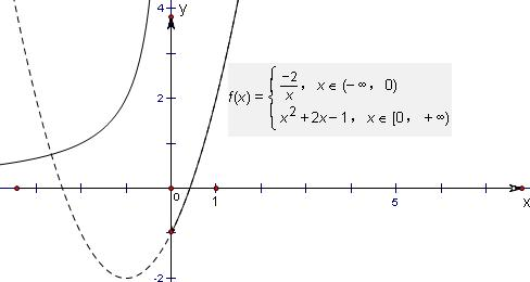函数的最值_高中数学函数的极值与最值问题