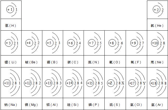 试依据核电荷数为1～18的元素的原子结构示意图,回答下列问题
