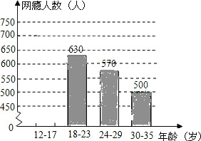 网瘾低龄化问题已引起社会各界的高度关注,有关部门在全国范围内