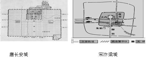 对比唐代长安城,北宋汴京在商业发展上有哪些不同( )