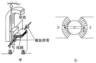 c.当线圈在如图乙所示的位置时,b端受到的安培力方向向上