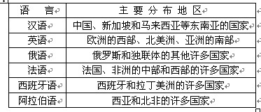 联合国六种官方语言