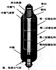 [选修-化学与技术]合成氨工业的主要反应为:N2