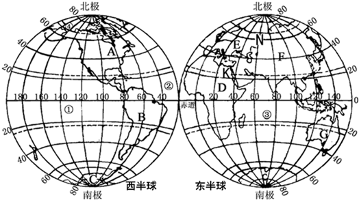 读"东西半球海陆分布图",完成下列各题